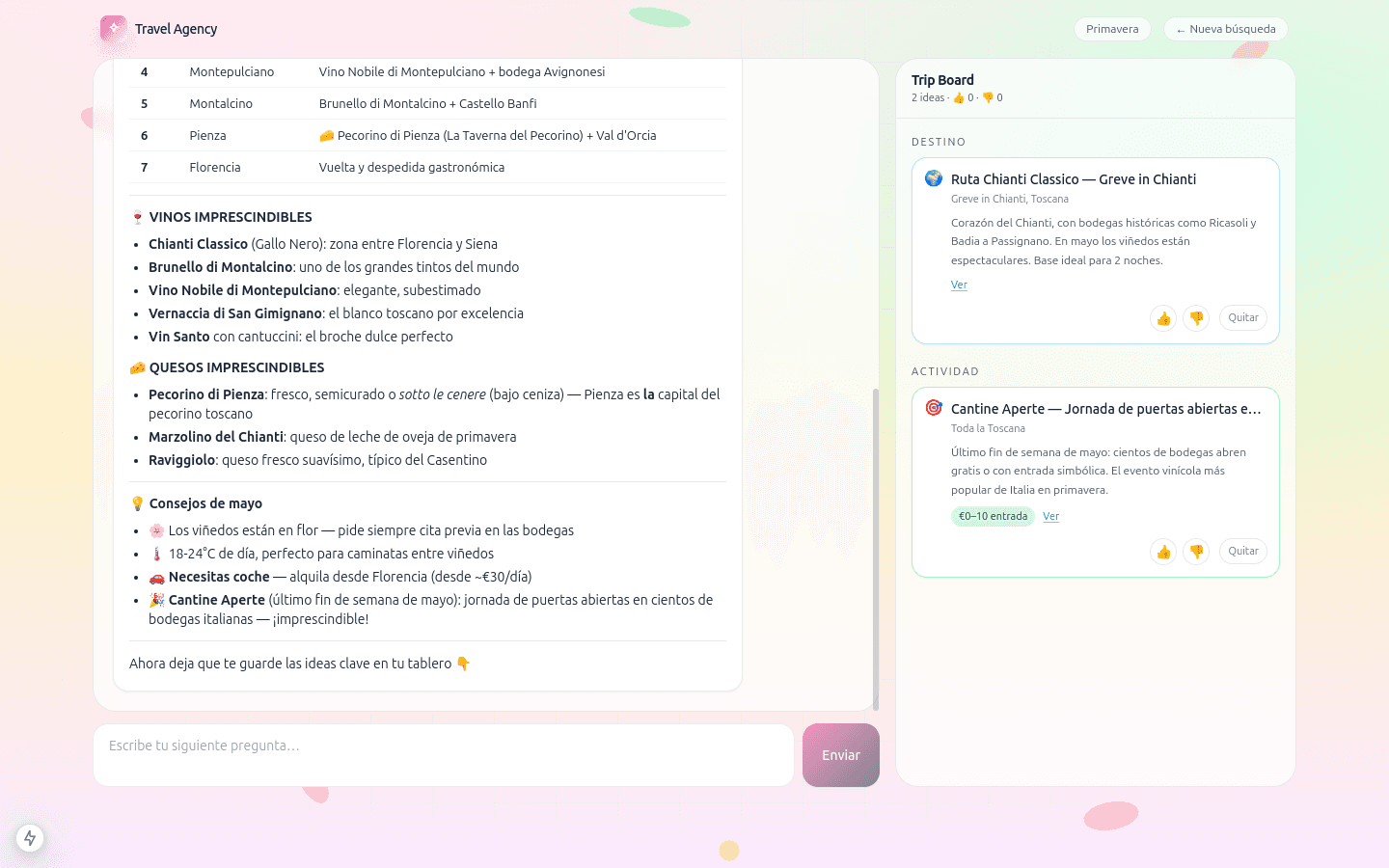 Tablero del viaje con tarjetas de hoteles, vuelos y actividades guardadas